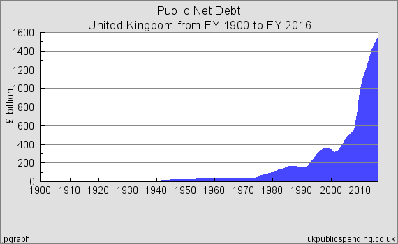 UK Debt